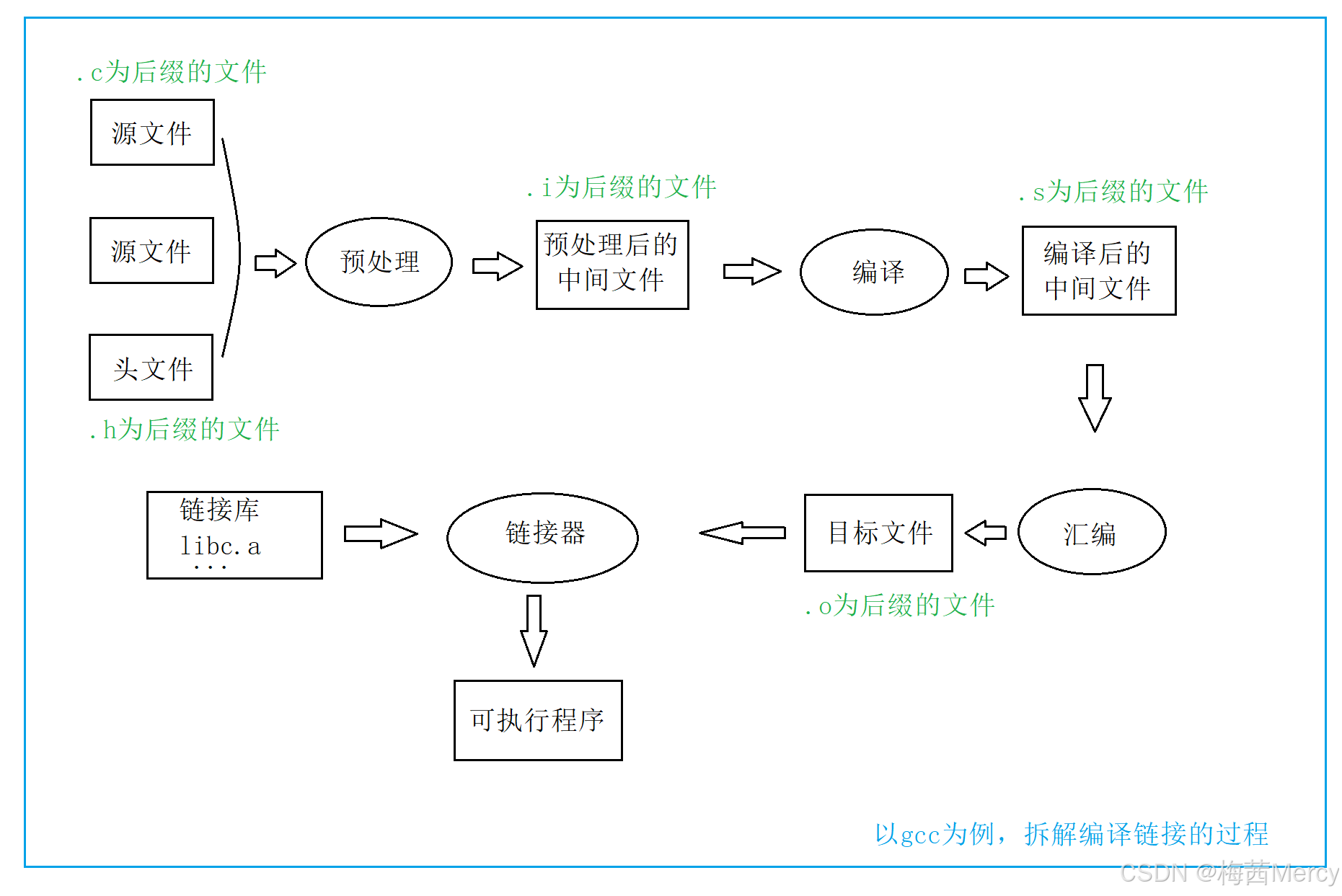 c语言自学路线(c语言自学成功几率多大) c语言自学路线(c语言自学成功几率多大)