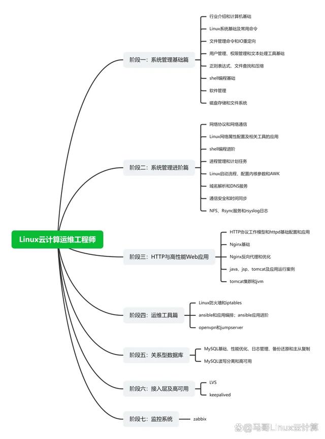 c语言自学路线(c语言自学成功几率多大) c语言自学路线(c语言自学成功几率多大)