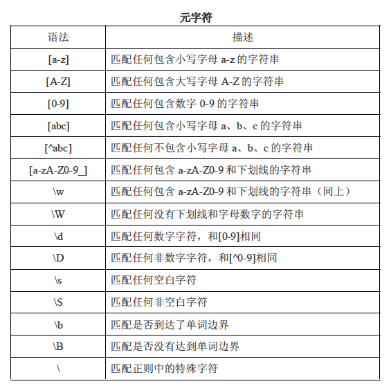 java正则表达式语法大全(java正则表达式所有的优先级)