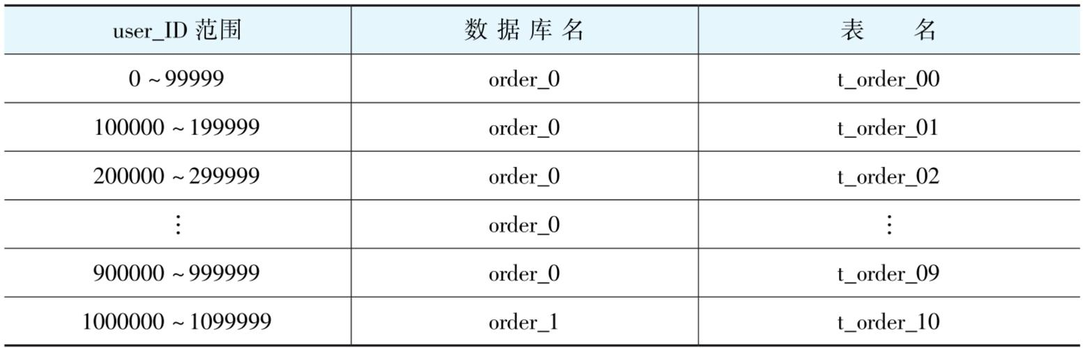 insert语句的基本用法(insert语句在SQL的用法) insert语句的基本用法(insert语句在SQL的用法)