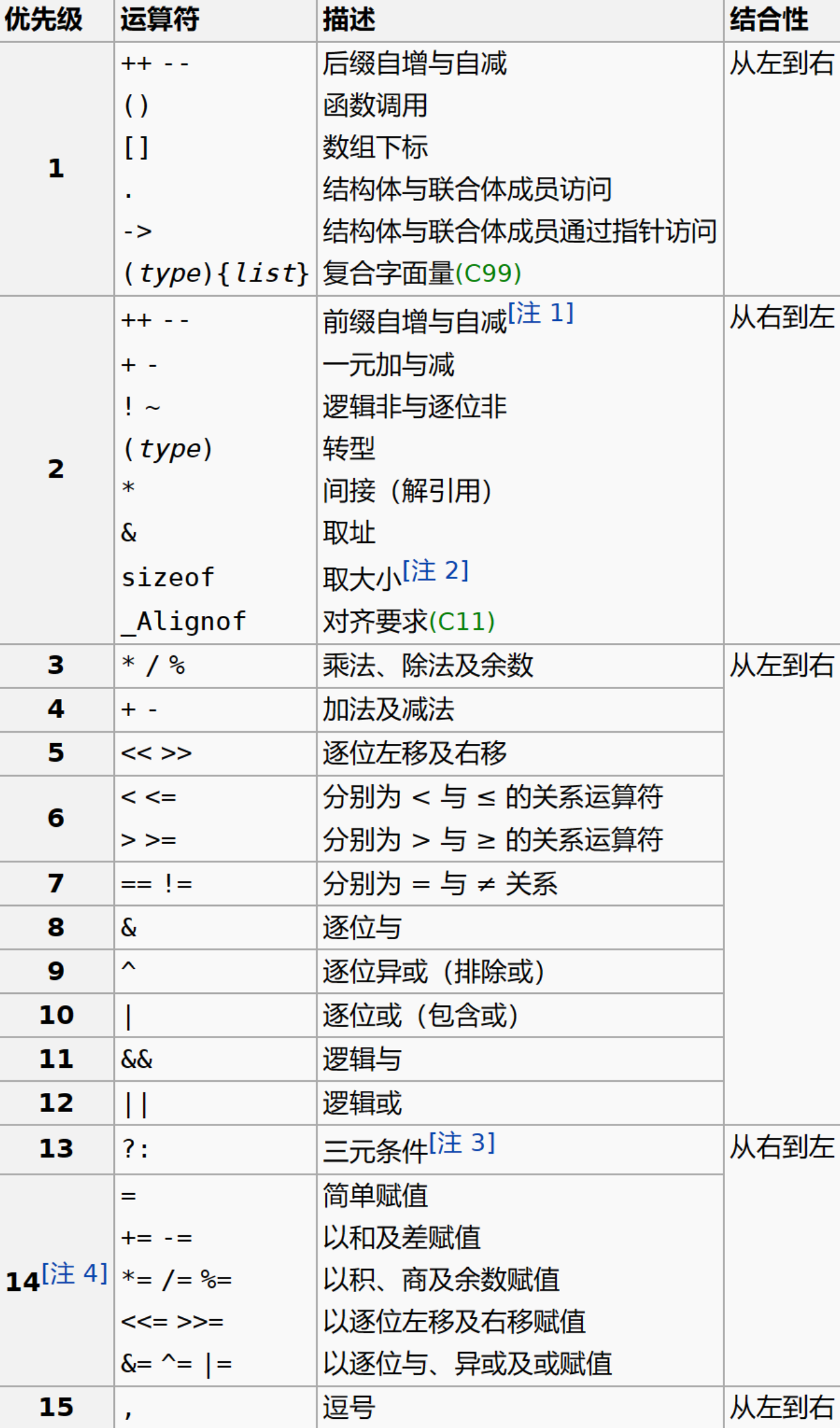 c语言strtok(c语言strtok_s怎么用) c语言strtok(c语言strtok_s怎么用)