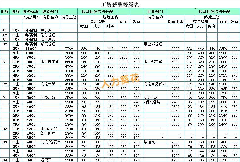 php程序员待遇咋样(php工程师一般月薪多少) php程序员待遇咋样(php工程师一般月薪多少)