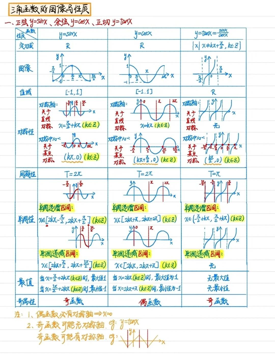 反三角函数怎么求(数学反比例函数) 反三角函数怎么求(数学反比例函数)