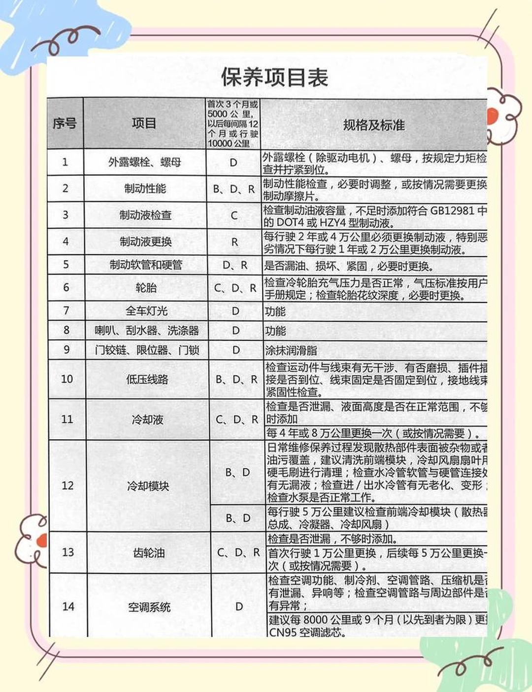汽车转子发动机保养注意事项(汽车转向机保养润滑脂涂在哪里)