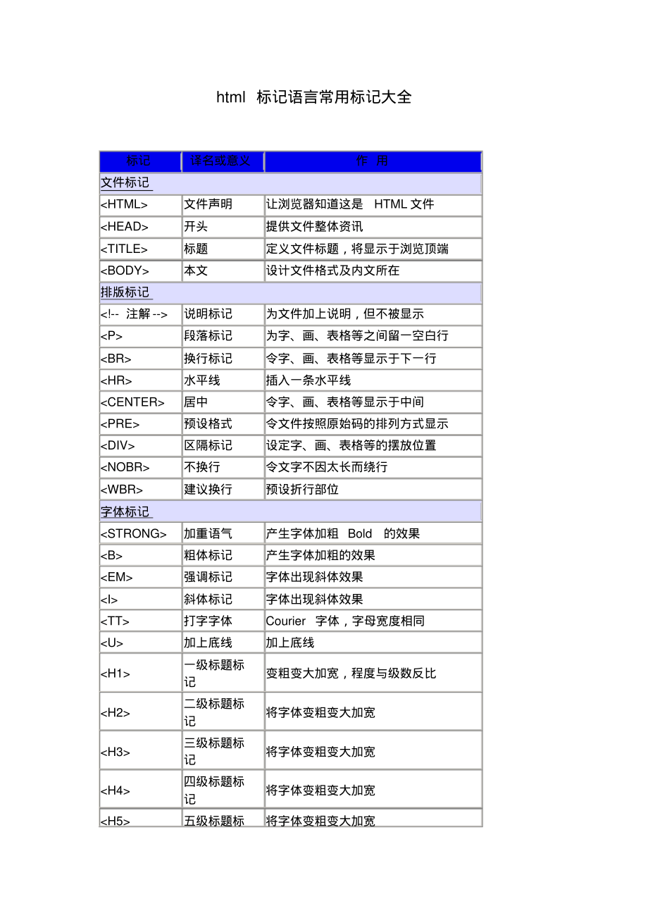 html语言教程(html教学案例分享)