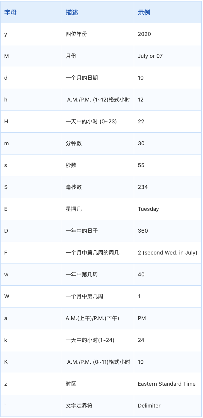 java怎么念(java开发软件怎么念) java怎么念(java开发软件怎么念)