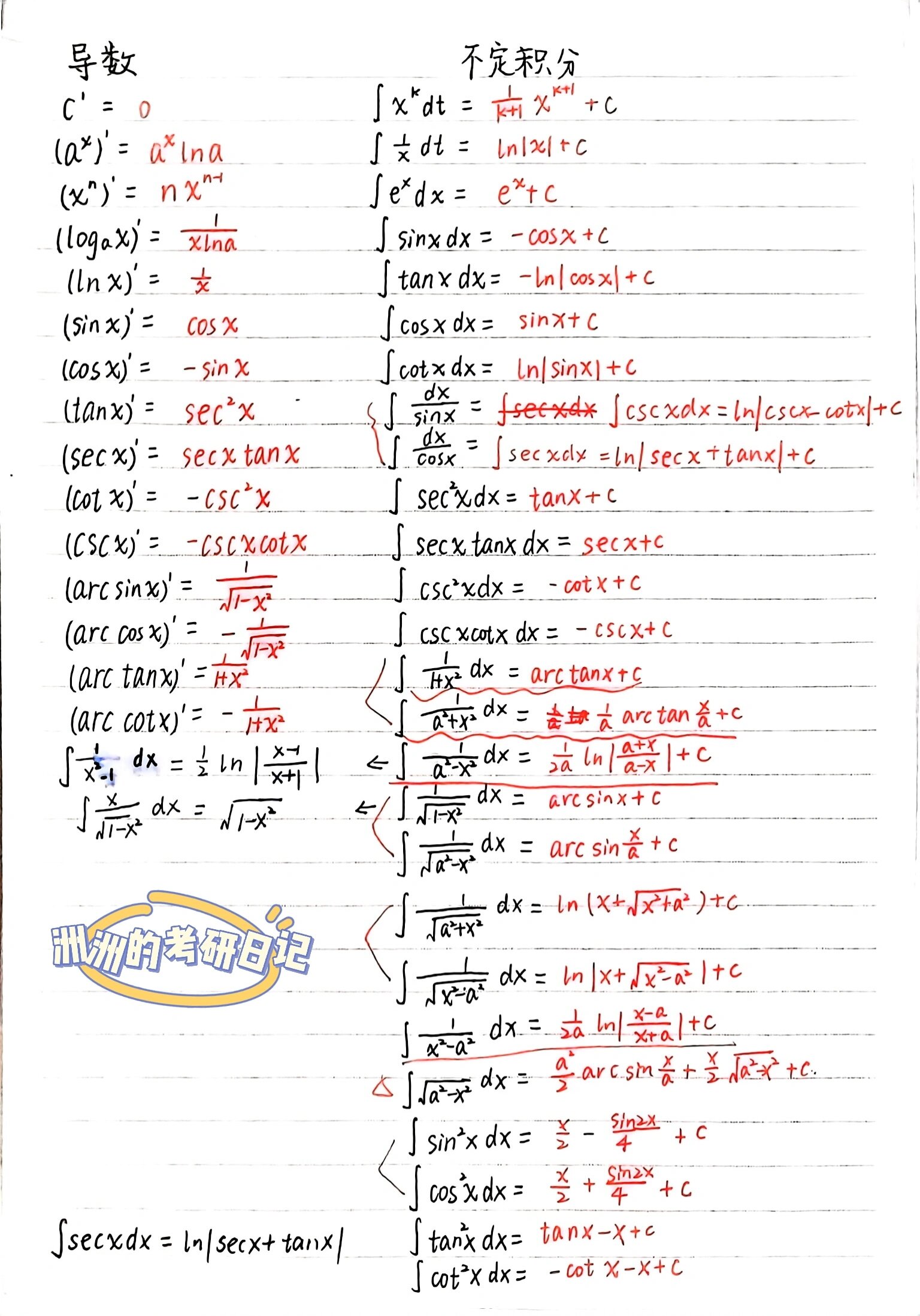 反函数求导公式大全(反函数求导公式 二阶)