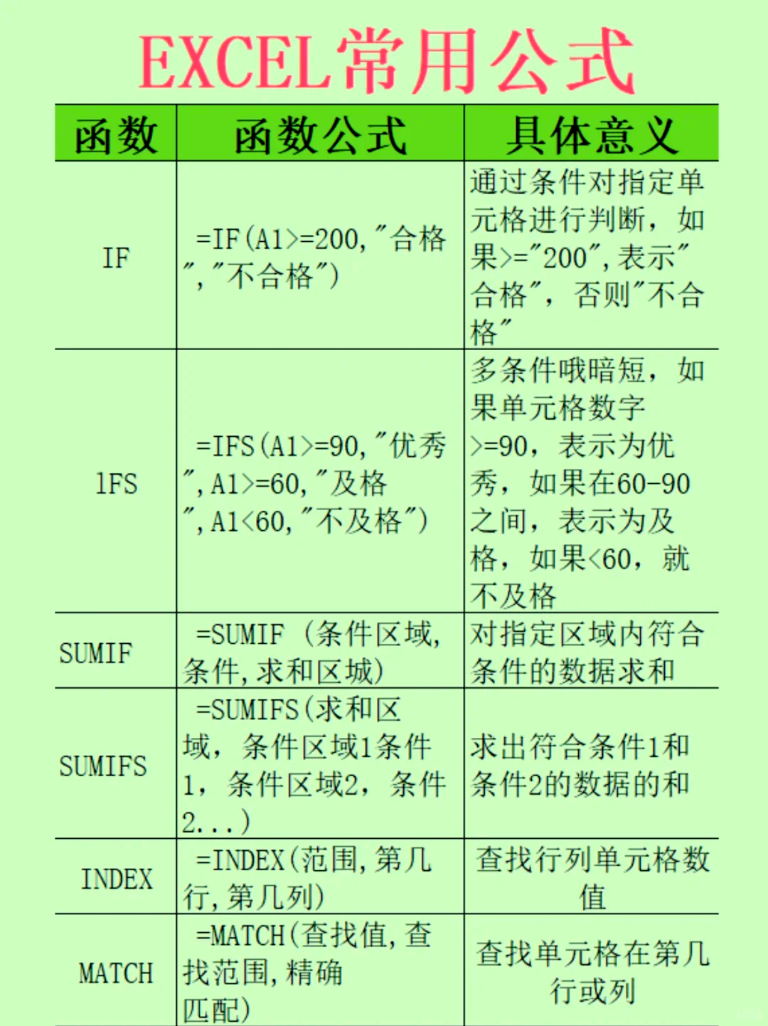 excel函数公式大全及用法(excel函数公式大全培训资料) excel函数公式大全及用法(excel函数公式大全培训资料)