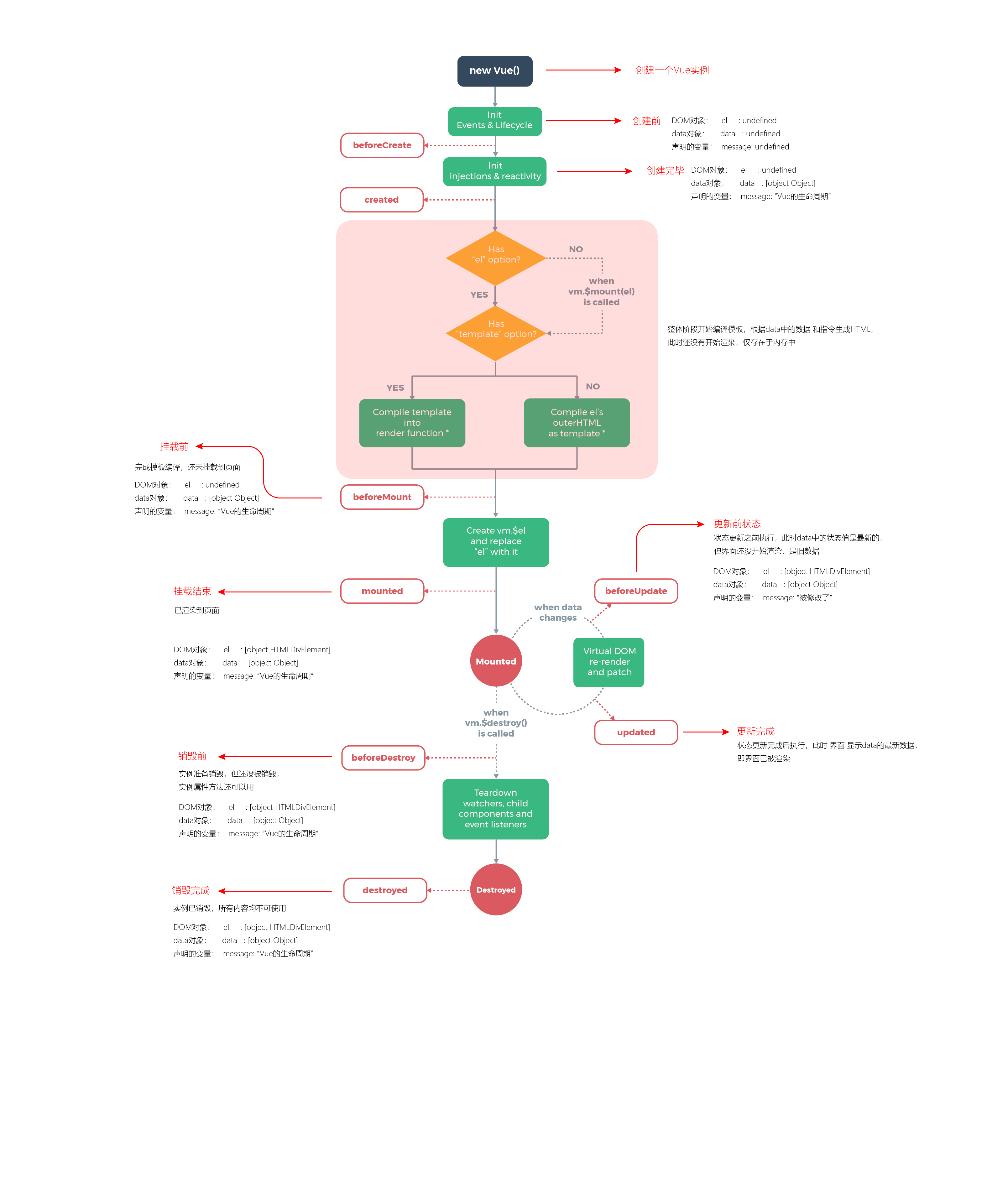 vue2官方文档(vue官方文档中文下载) vue2官方文档(vue官方文档中文下载)