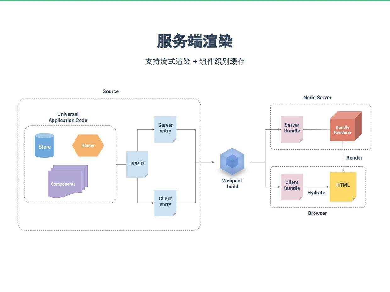 vue2官方文档(vue官方文档中文下载) vue2官方文档(vue官方文档中文下载)