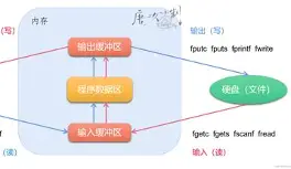 fprintf和printf的区别(printf和println有区别吗) fprintf和printf的区别(printf和println有区别吗)