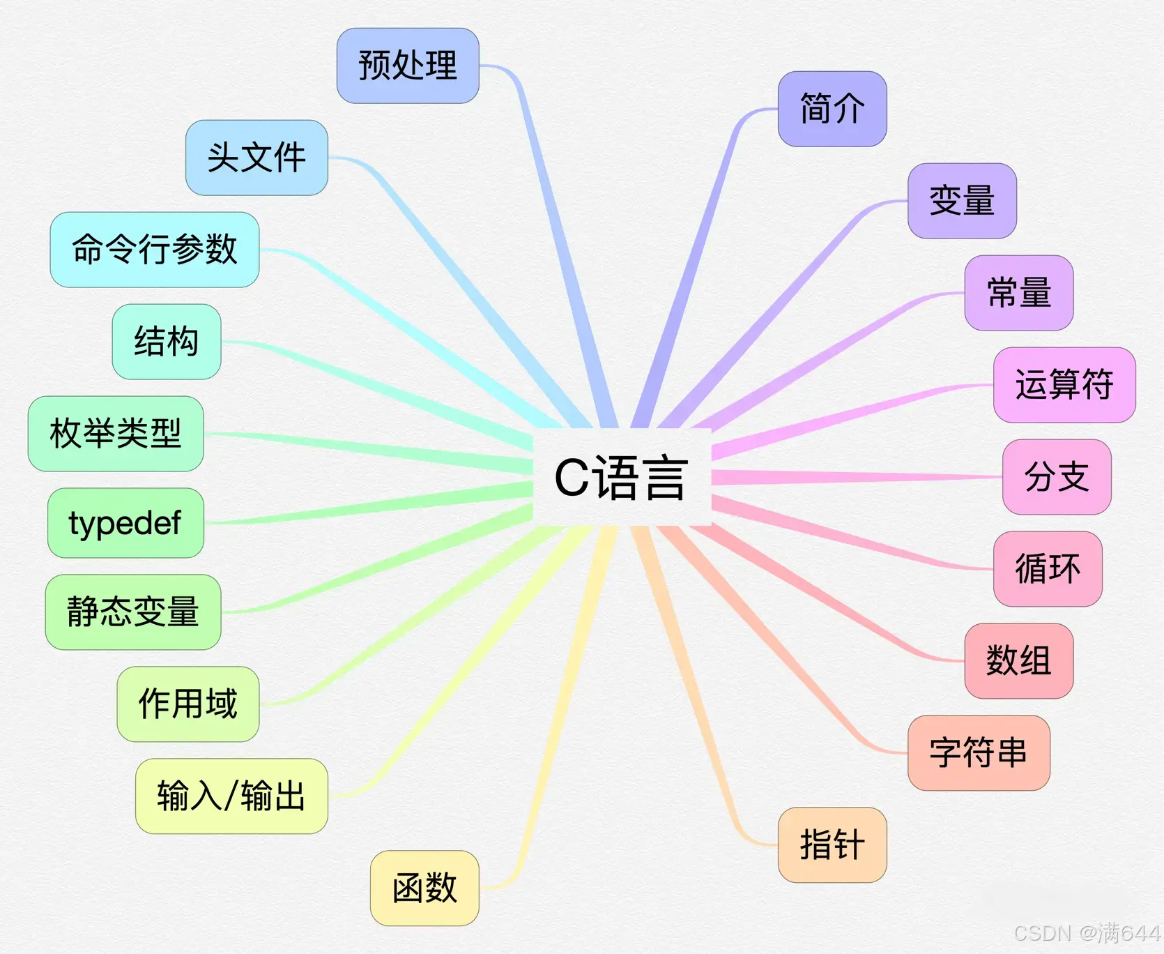 主流编程语言有哪些(主流编程语言各自特点) 主流编程语言有哪些(主流编程语言各自特点)