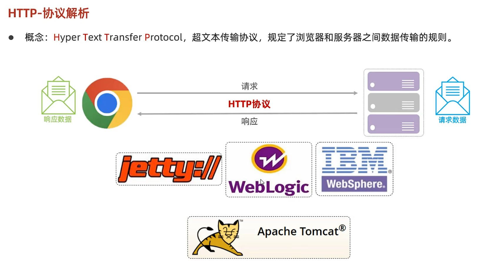 javaweb用什么软件(javaweb应用设计及实战) javaweb用什么软件(javaweb应用设计及实战)
