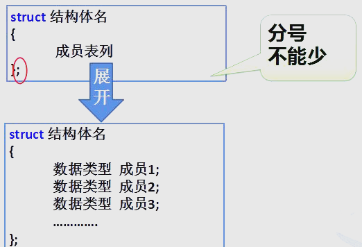 c语言的特点(c语言的特点以及C语言与Python的比较?) c语言的特点(c语言的特点以及C语言与Python的比较?)