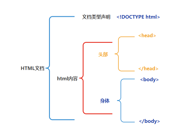 css和html的区别(html和css的参考教程) css和html的区别(html和css的参考教程)