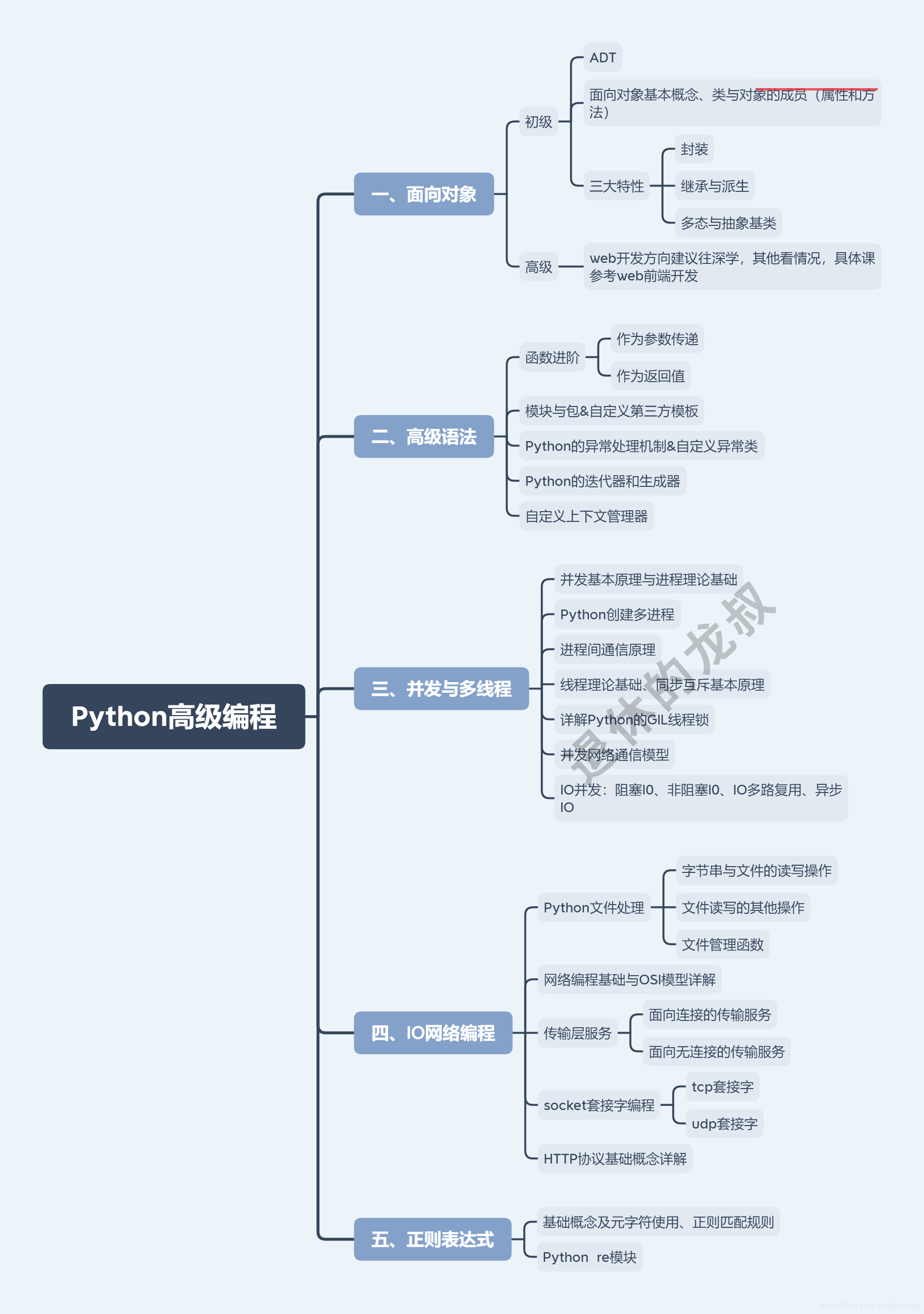 python基础教程菜鸟(python菜鸟教程在线编辑器)