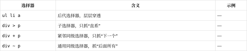 css的三种选择器(css三种选择器的区别)