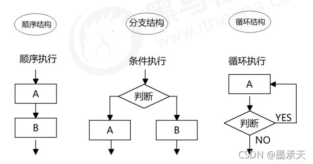 javascript循环(javascript中的标签里循环语句有哪些) javascript循环(javascript中的标签里循环语句有哪些)