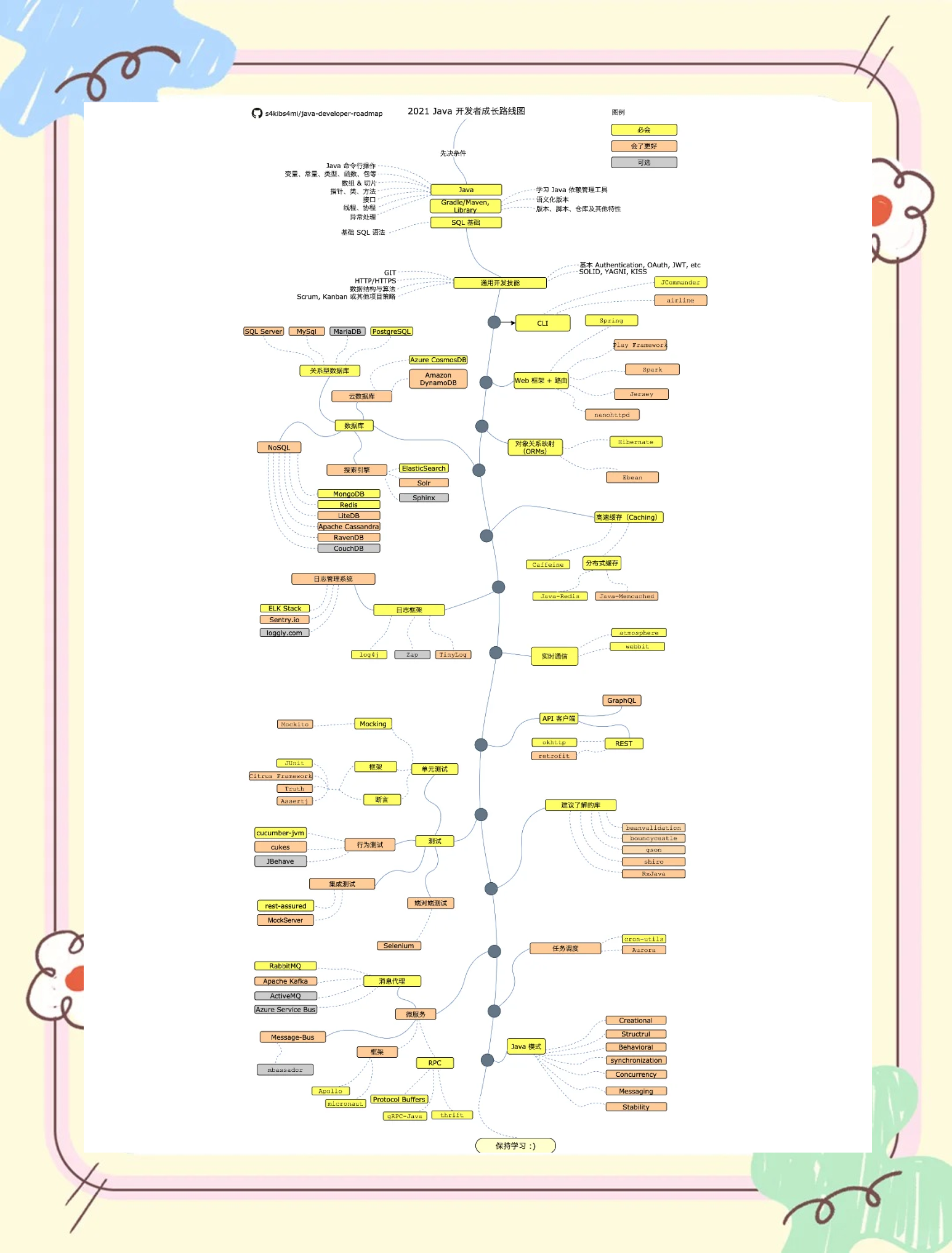 java自学视频教程(java自学成功几率多大)