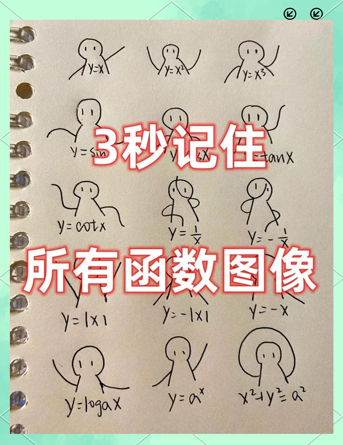 函数图像生成器在线使用(函数图像生成器demos网站) 函数图像生成器在线使用(函数图像生成器demos网站)