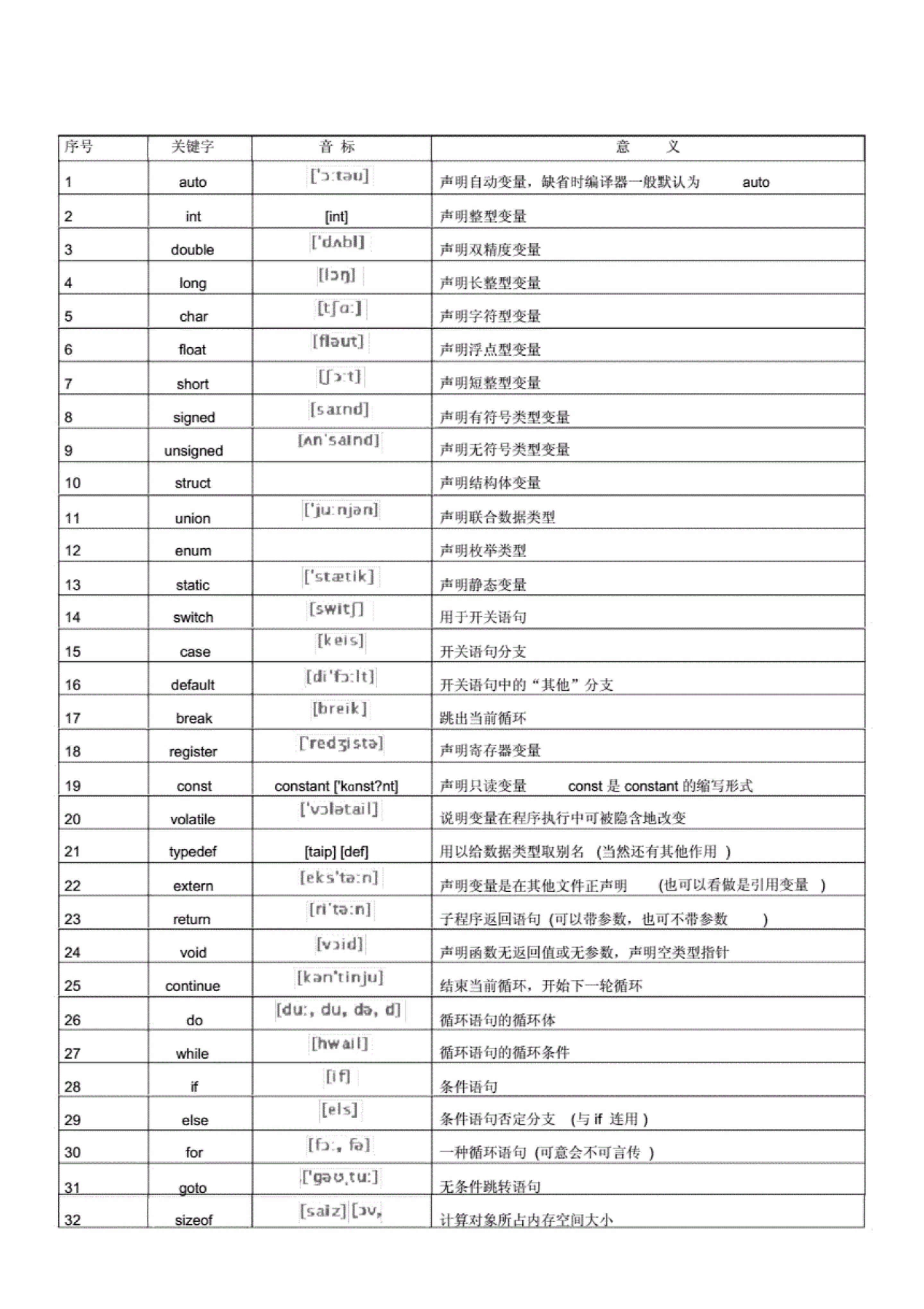 程序设计基础是c语言吗(程序设计基础c语言PDF) 程序设计基础是c语言吗(程序设计基础c语言PDF)