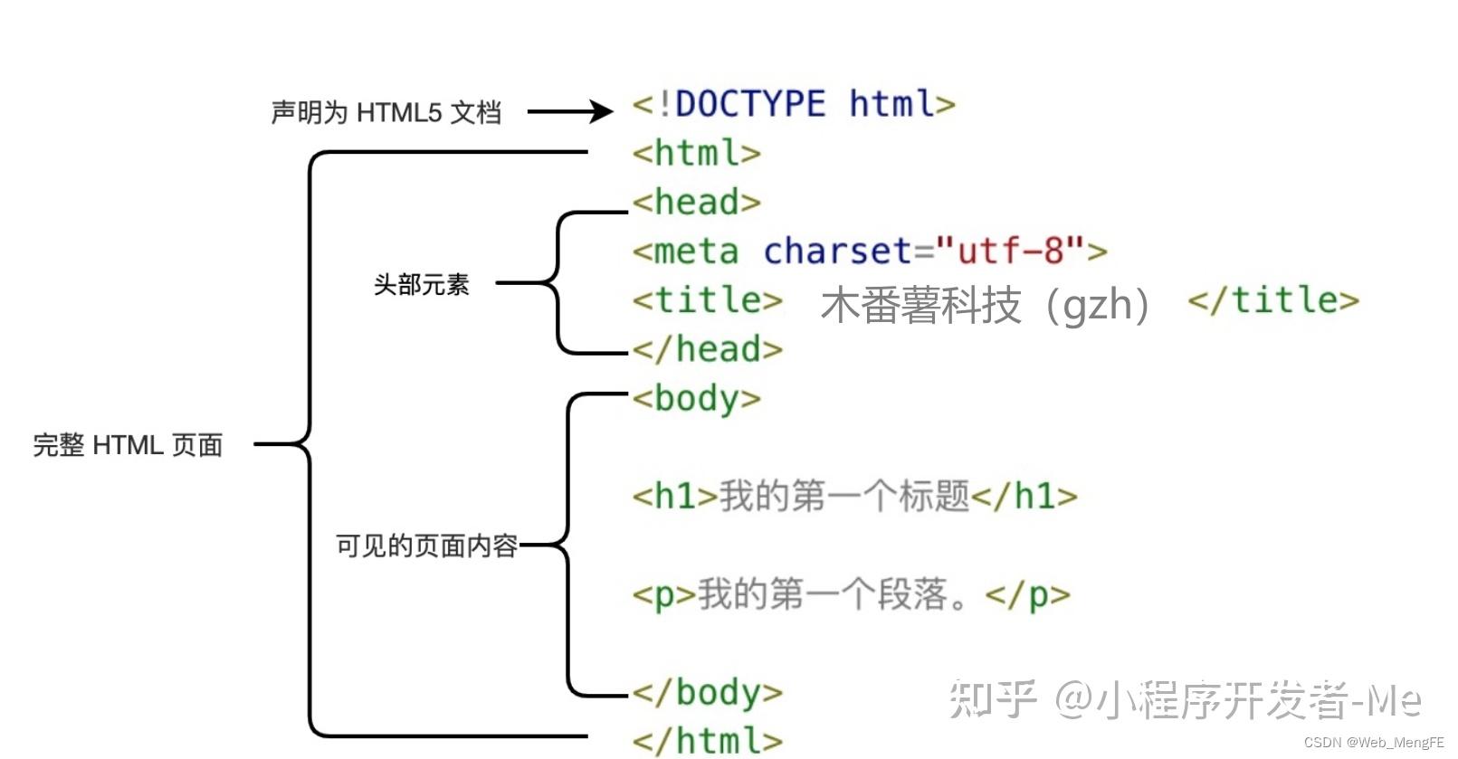 html5+css3网站设计基础教程的简单介绍