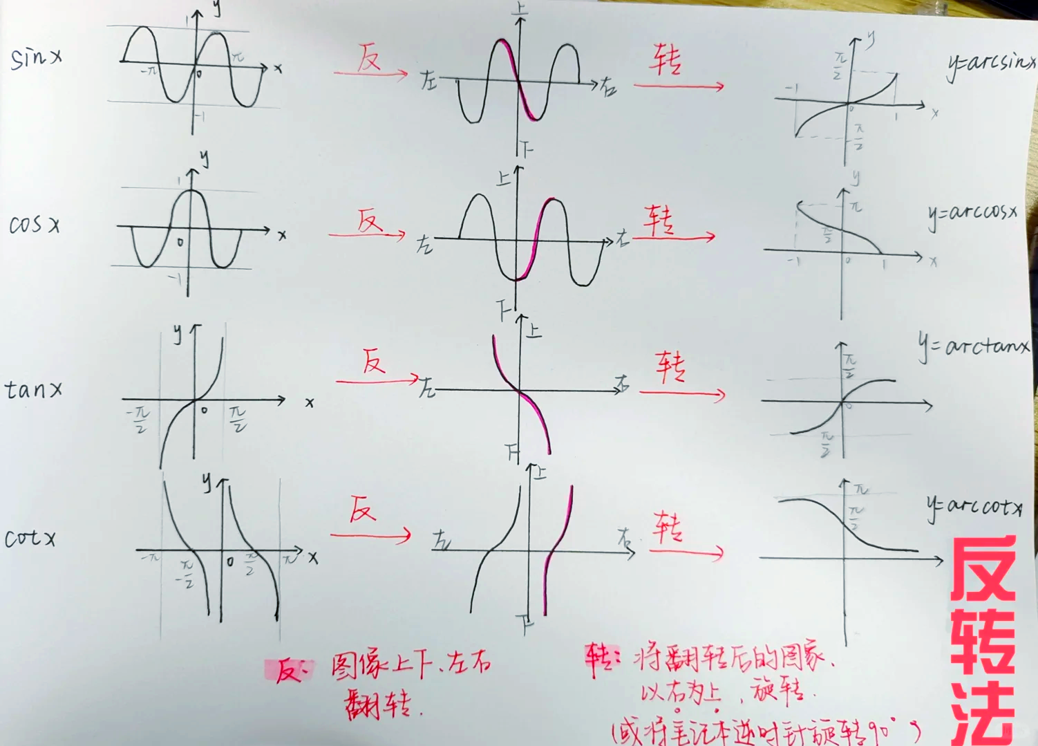 反比例函数图像是双曲线吗(反比例函数图像是双曲线吗为什么)