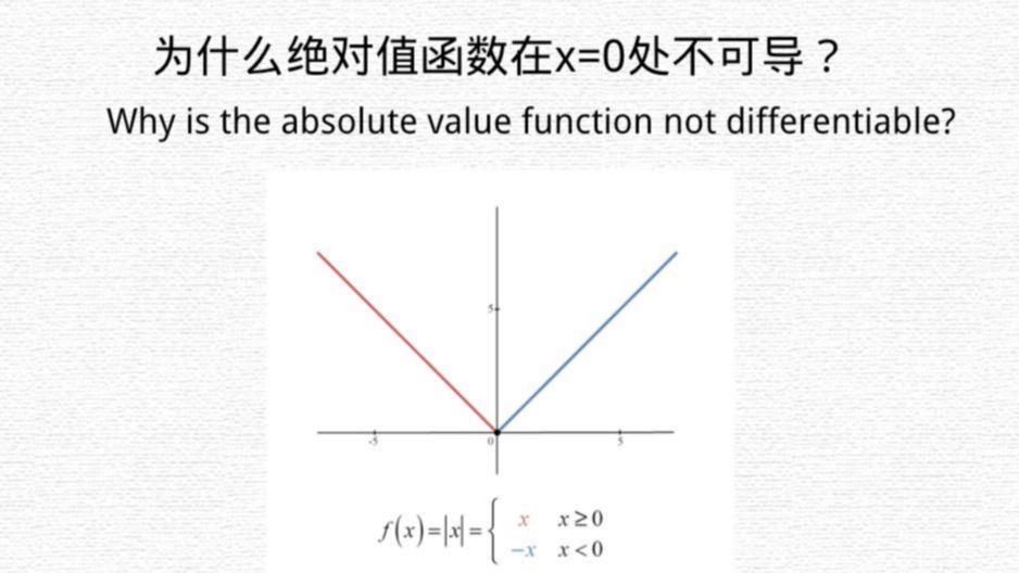 绝对值函数性质(绝对值函数性质是什么) 绝对值函数性质(绝对值函数性质是什么)
