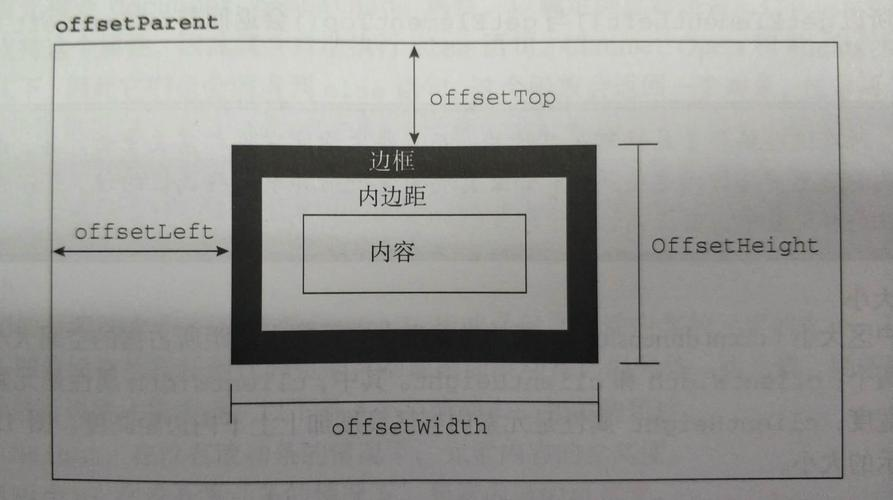 css取消滚动条(css滚动条不占用宽度) css取消滚动条(css滚动条不占用宽度)
