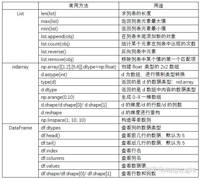 index函数的使用方法python(index函数和row函数的套用使用方法)