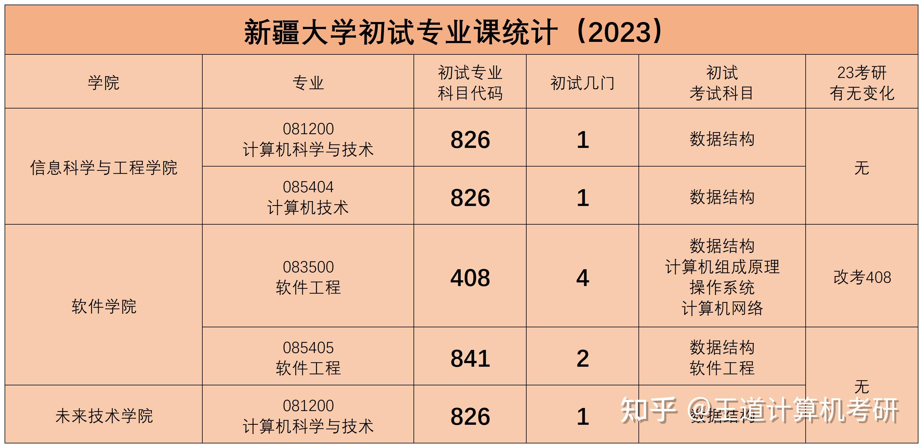 数据结构教程第5版李春葆pdf(数据结构教程第5版李春葆上机实验指导)