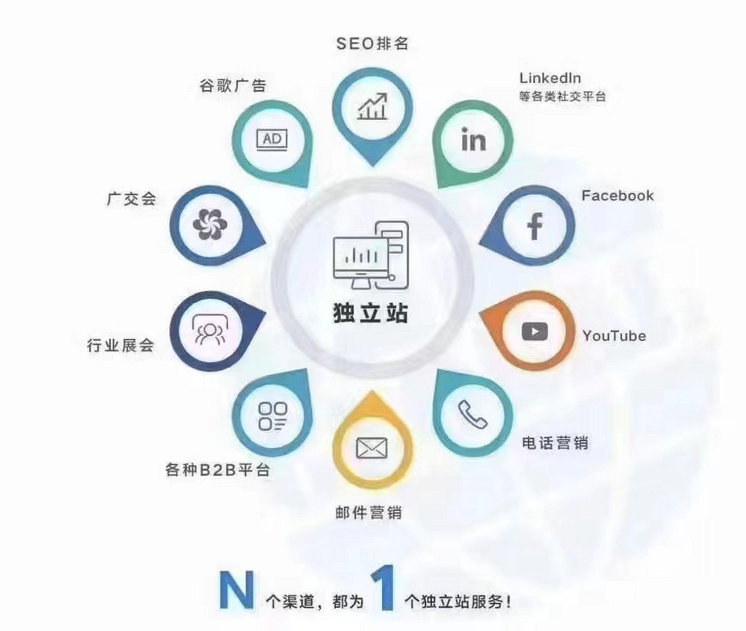 海外免费网站推广(国外免费网站推广软件下载) 海外免费网站推广(国外免费网站推广软件下载)