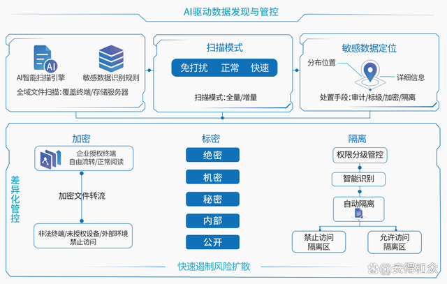 数据防泄漏系统(数据防泄漏系统有哪些)