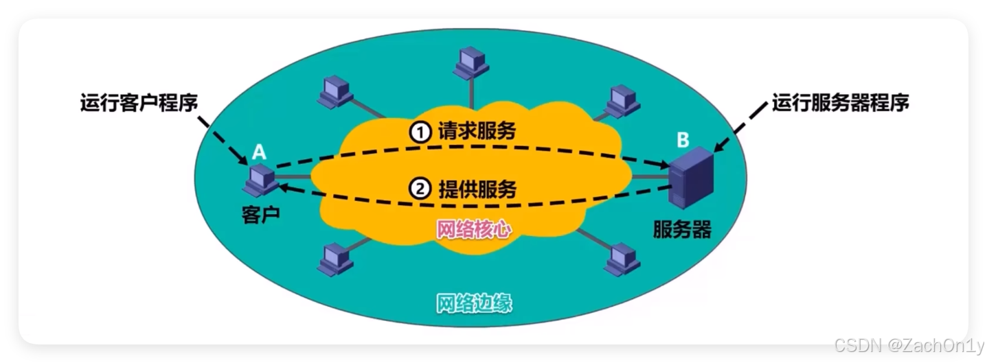 asp的应用场景(asp的运行平台是) asp的应用场景(asp的运行平台是)