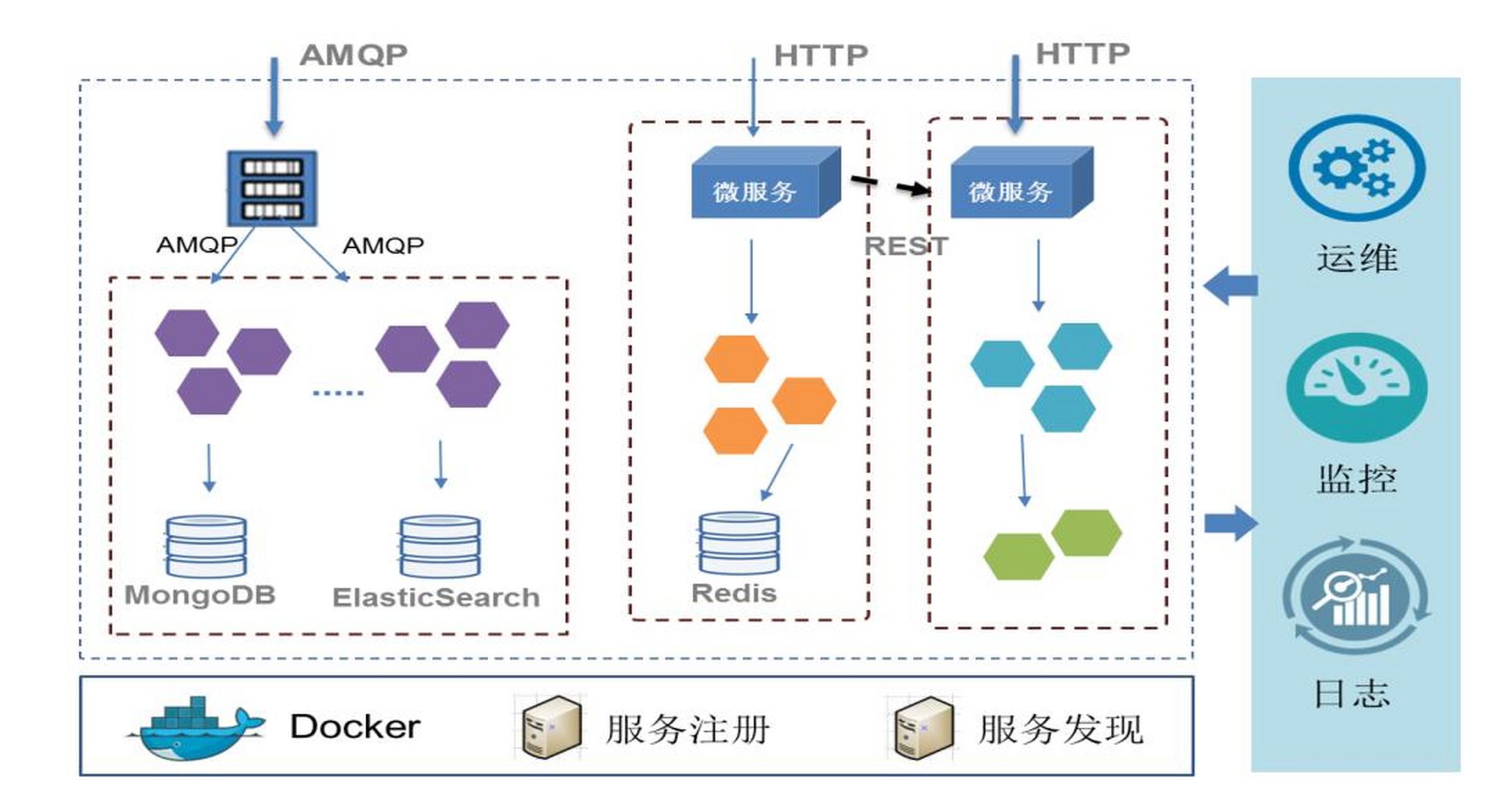 asp的应用场景(asp的运行平台是) asp的应用场景(asp的运行平台是)