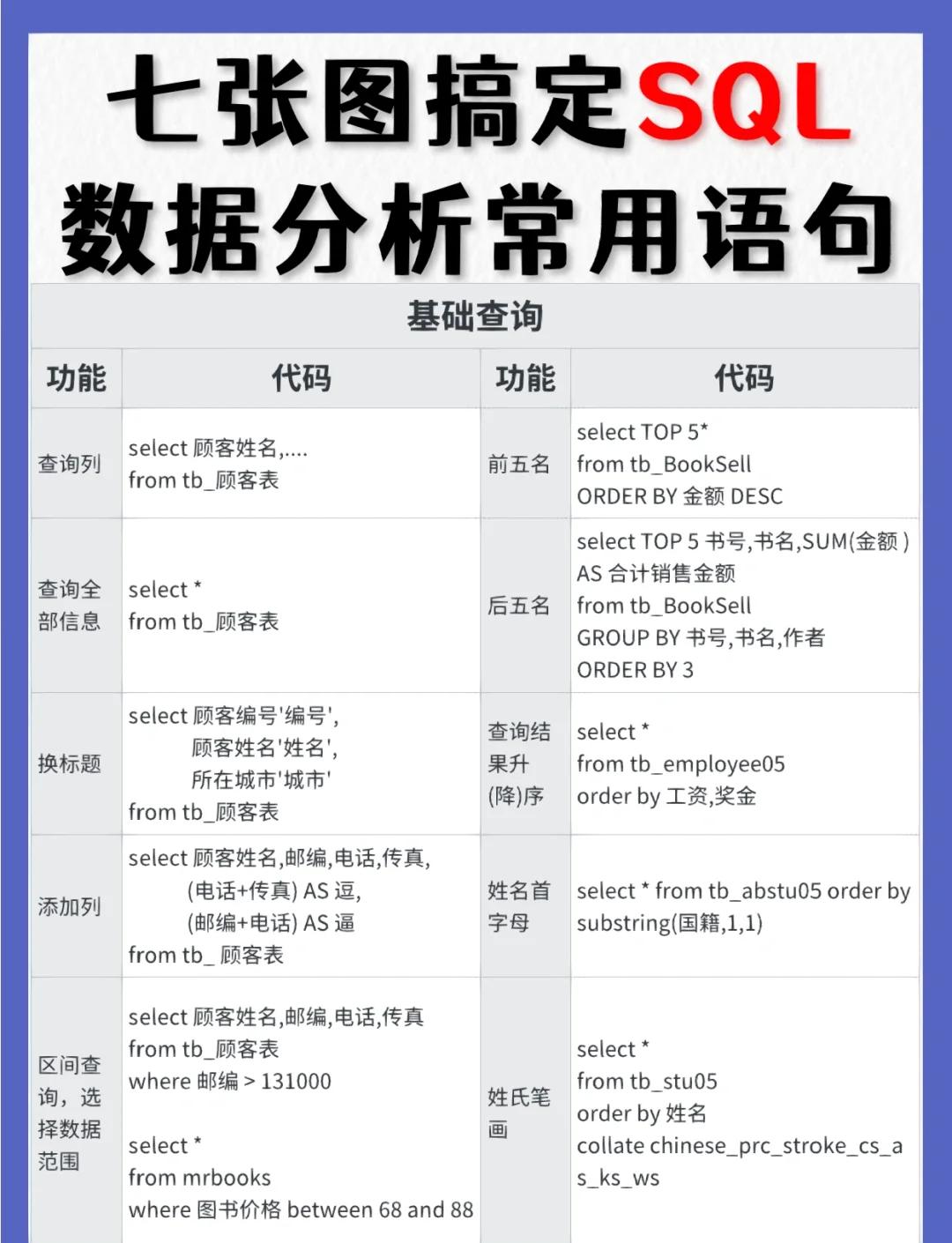 sql截取字符串(sql字符串截取两个汉字)
