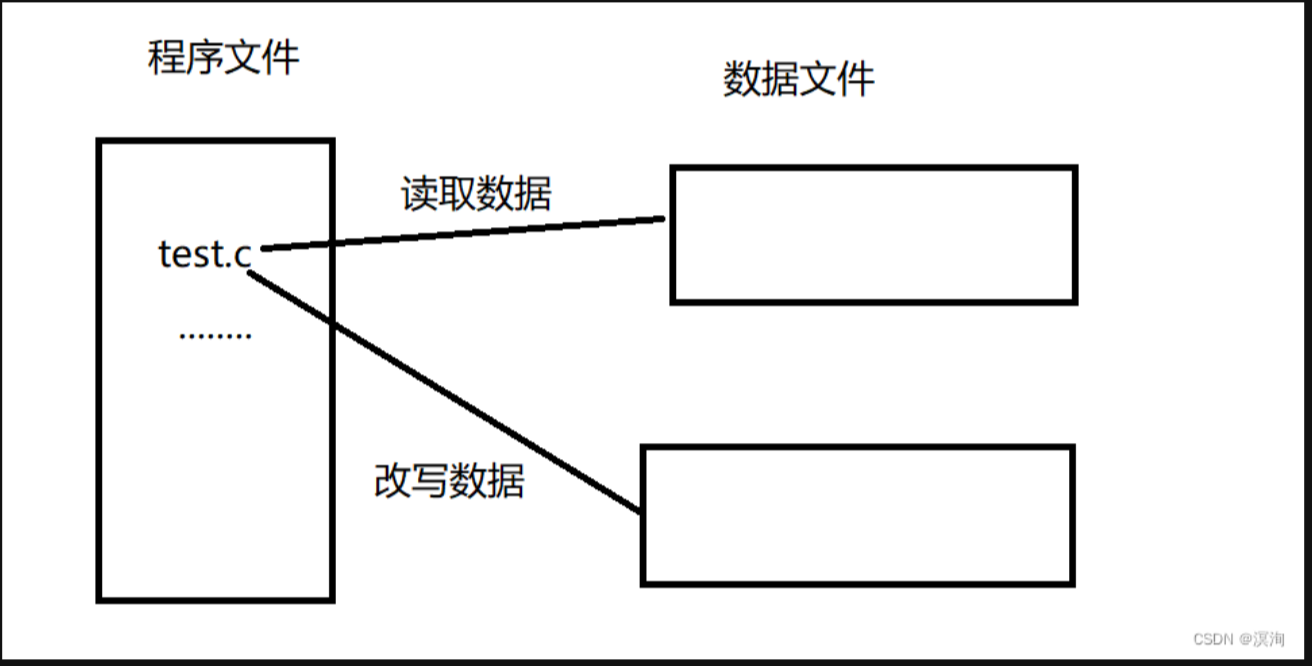 c语言中fscanf函数的用法(c语言fscanf函数的用法,读取到行结尾)