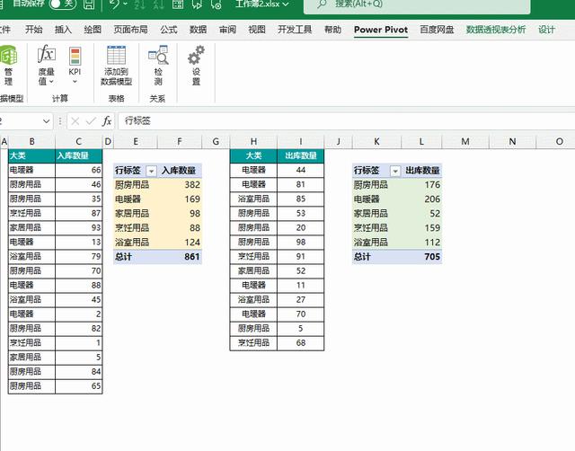 数据透视表excel教程(excel如何做数据透视表) 数据透视表excel教程(excel如何做数据透视表)