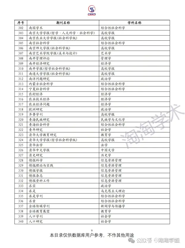 cssci是什么(cssci检索是什么层次) cssci是什么(cssci检索是什么层次)