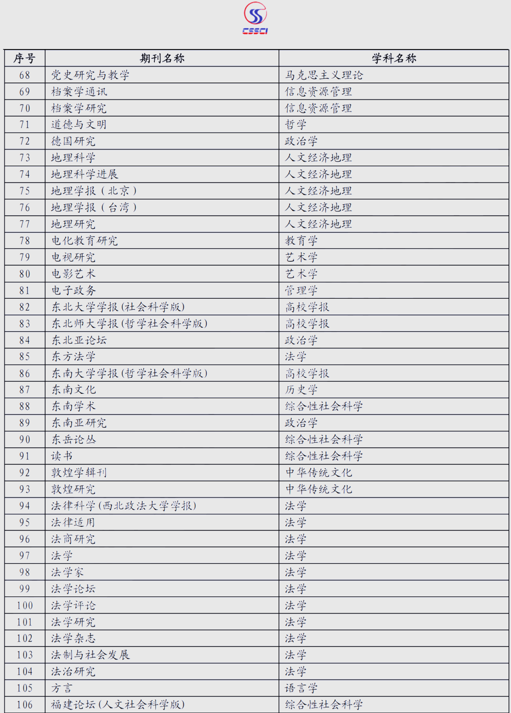 cssci是什么(cssci检索是什么层次) cssci是什么(cssci检索是什么层次)
