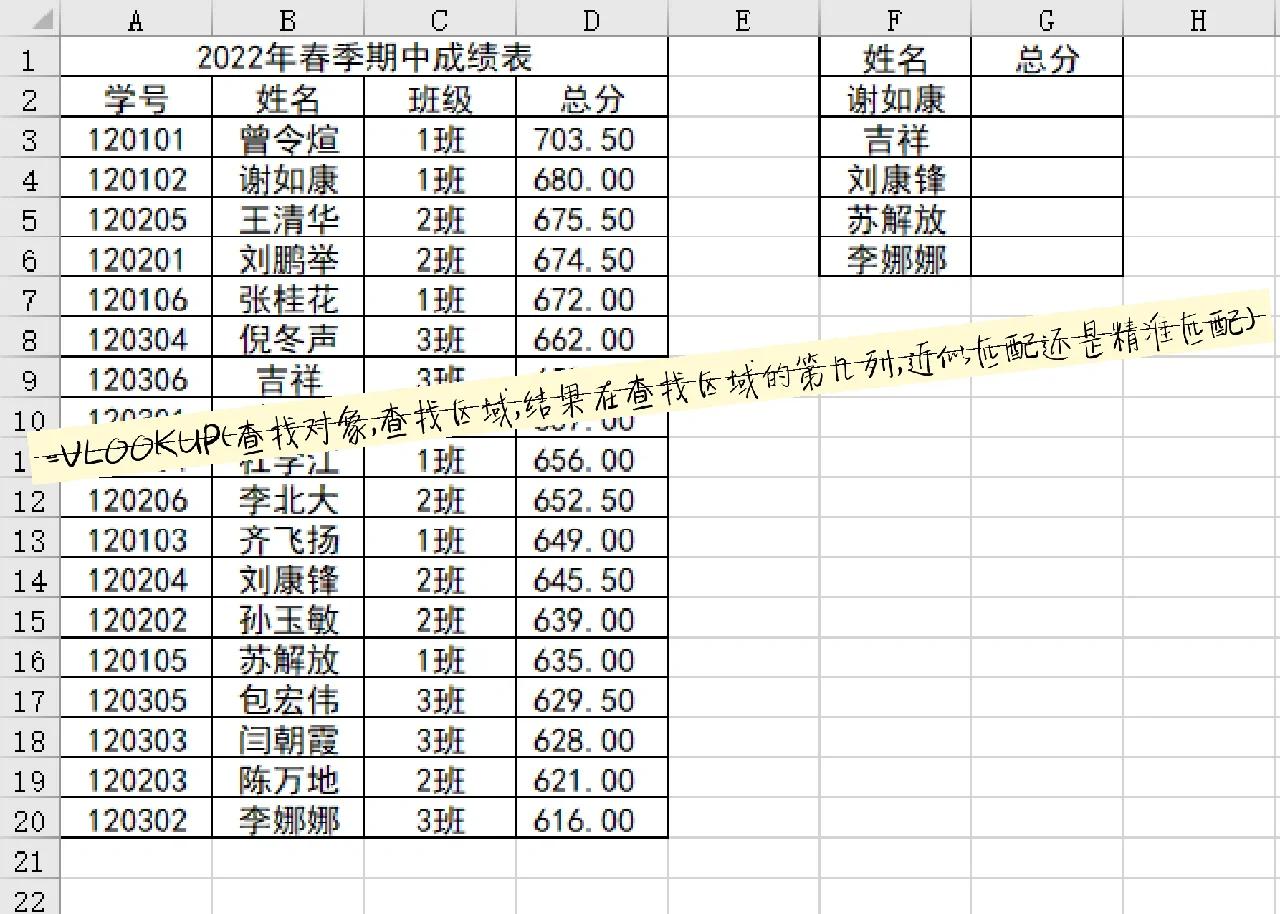 excel函数公式vlookup教程(excel函数公式大全vlookup怎么使用) excel函数公式vlookup教程(excel函数公式大全vlookup怎么使用)