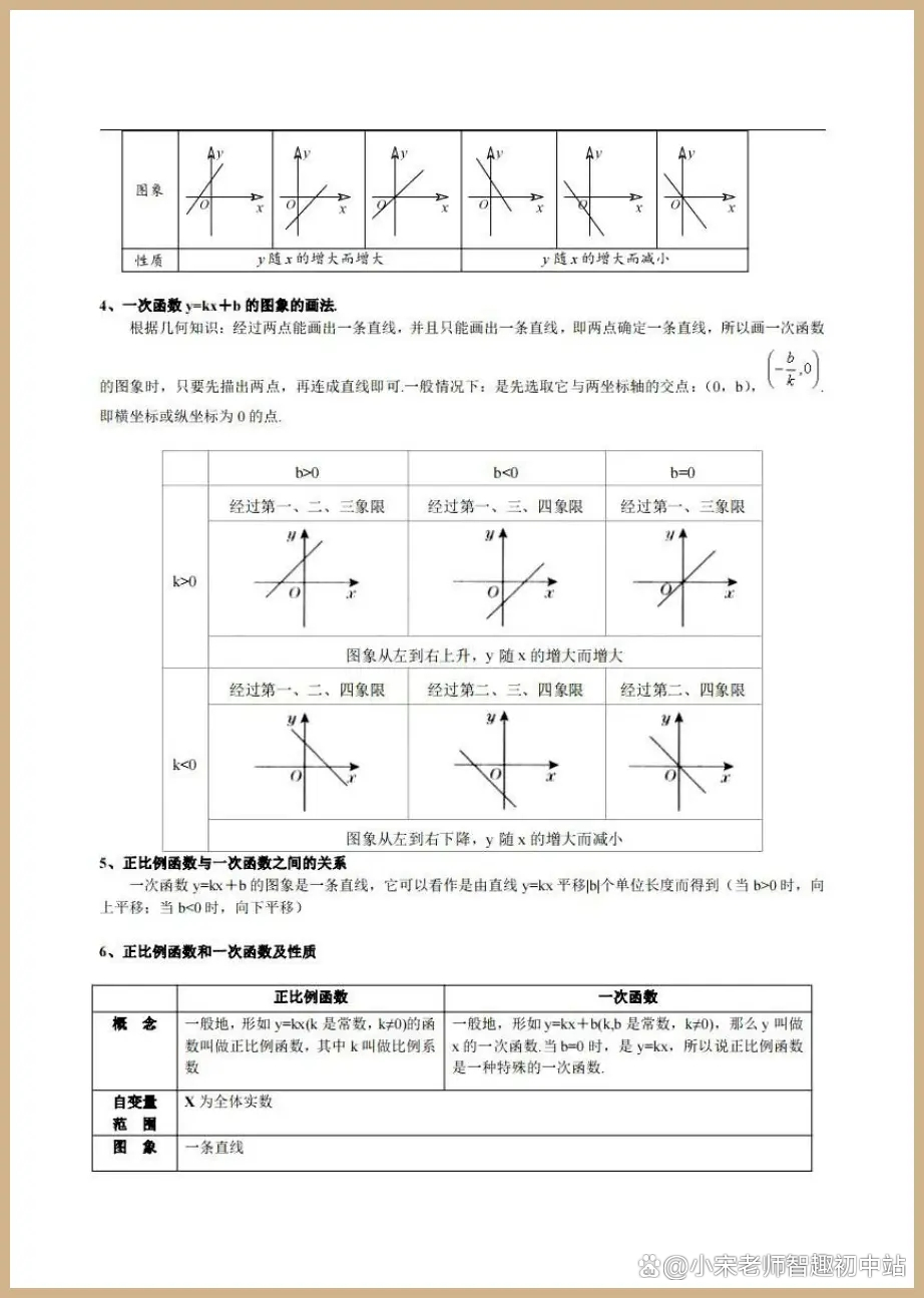 一次函数教学视频(一次函数教学视频讲解) 一次函数教学视频(一次函数教学视频讲解)