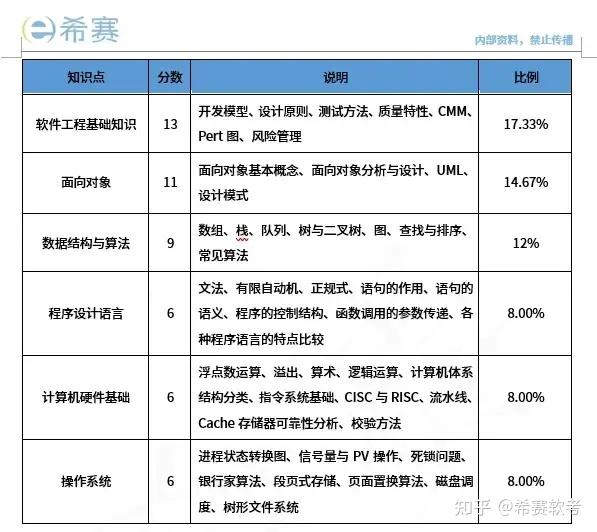 软考考试科目有哪些(软考考试科目有哪些2026年) 软考考试科目有哪些(软考考试科目有哪些2026年)