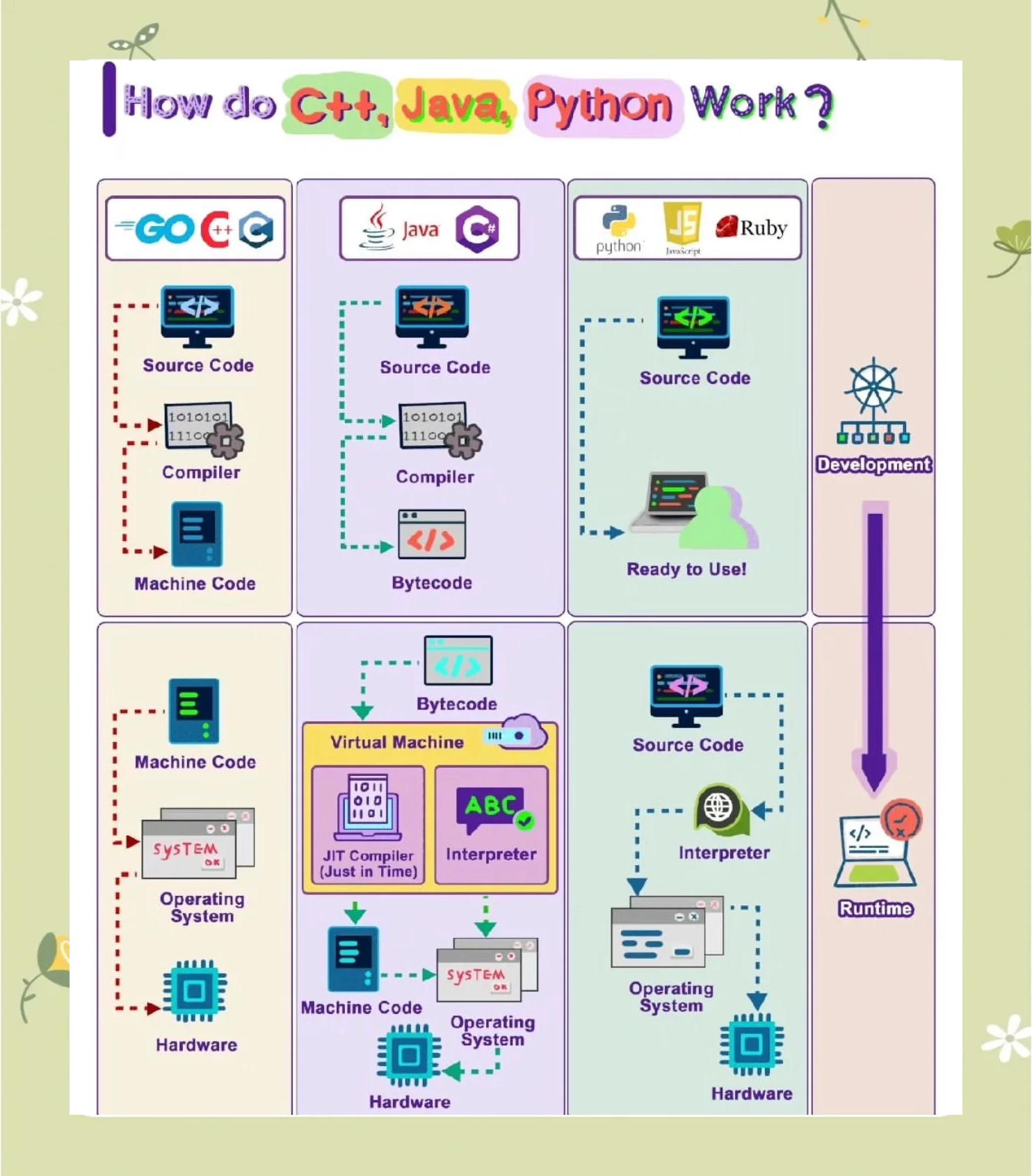 python和c++的区别(python和c 哪个更值得学) python和c++的区别(python和c 哪个更值得学)