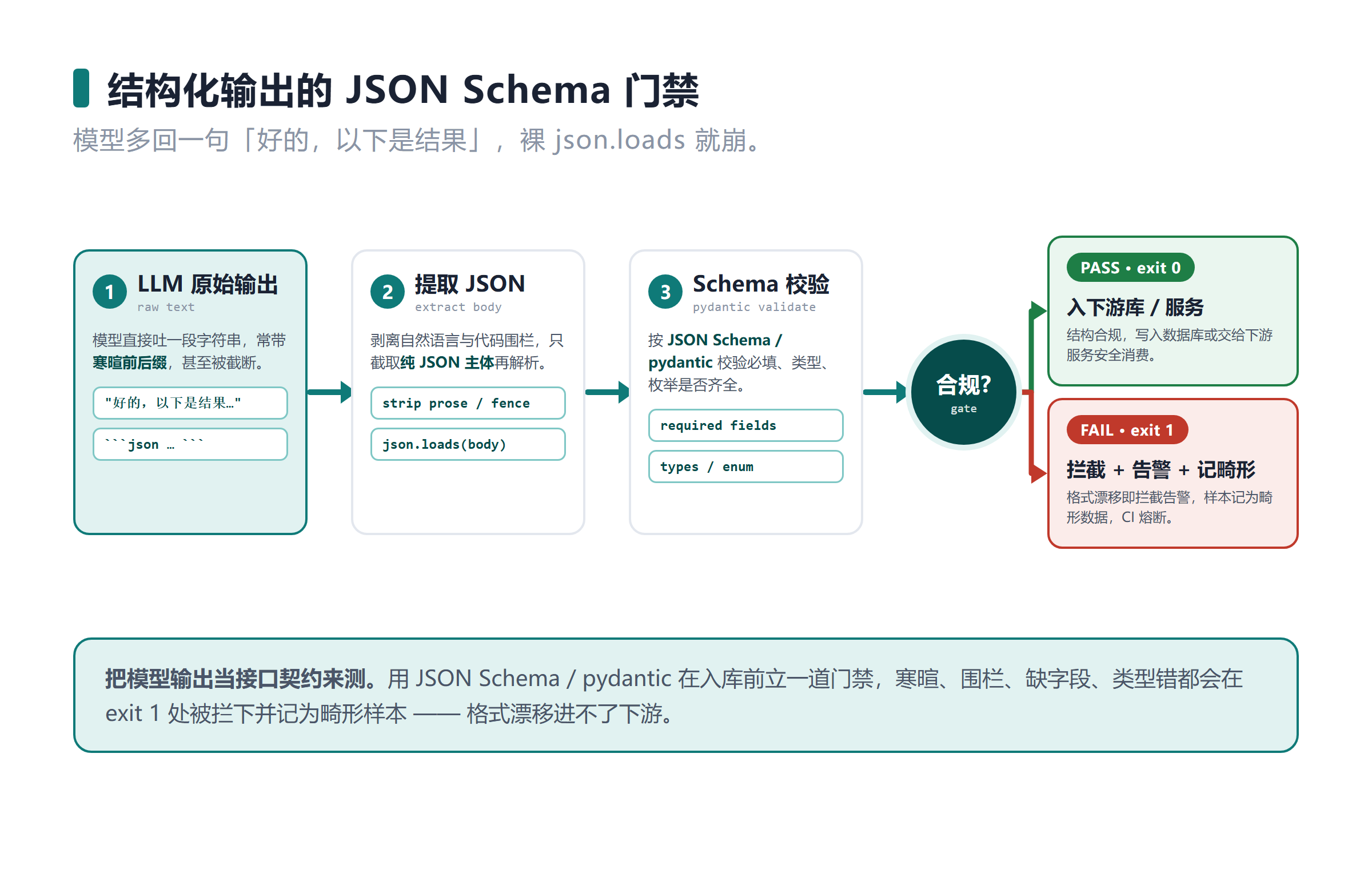 php解析json数组(mysql解析json数组) php解析json数组(mysql解析json数组)