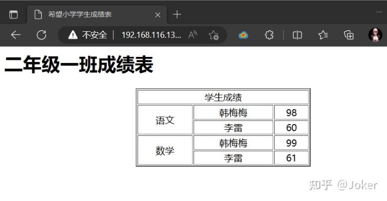 html表格跨行(html表格横向变纵向) html表格跨行(html表格横向变纵向)