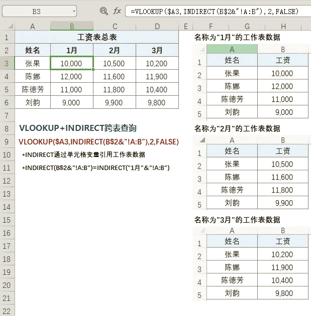 indirect函数高级应用(INDIRECT函数的用法步骤) indirect函数高级应用(INDIRECT函数的用法步骤)