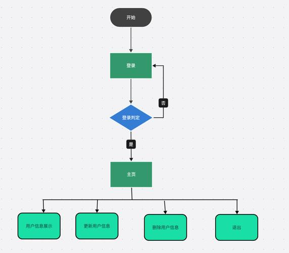 java前后端分离怎么实现(java前后端分离用什么技术)