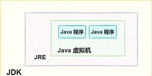 javajdk是什么(javajdk是什么意思) javajdk是什么(javajdk是什么意思)