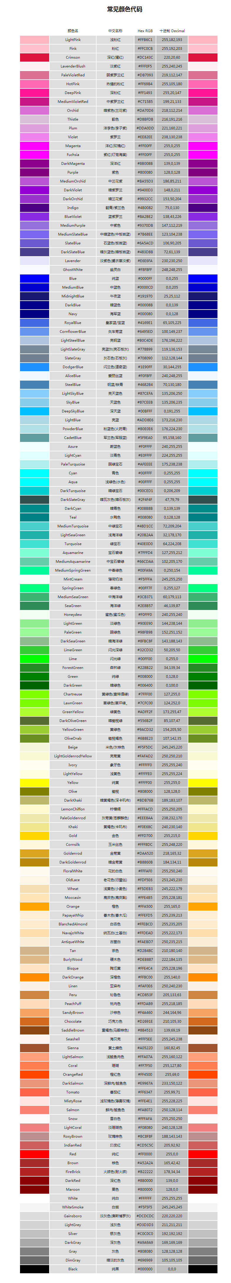 css设置字体颜色代码(css设置字体为微软雅黑) css设置字体颜色代码(css设置字体为微软雅黑)